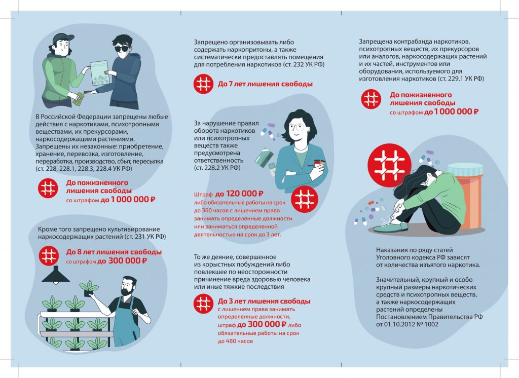 Памятка об уголовной ответственности за преступления, связанные  оборотом наркотиков