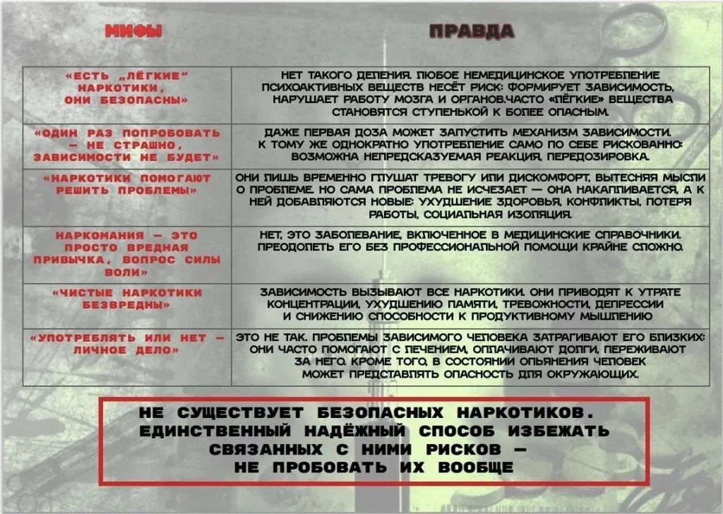 Правда и мифы о наркотиках